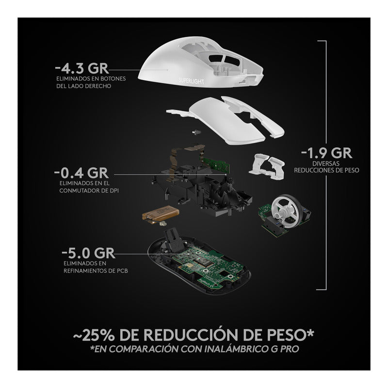 Mouse Gamer Inalámbrico Logitech G Pro X Superlight, Blanco