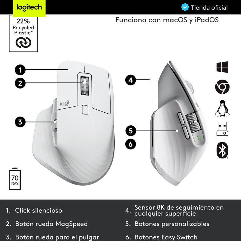 Logitech Combo Avanzado Teclado Mx Keys Mini + Master 3s Wh