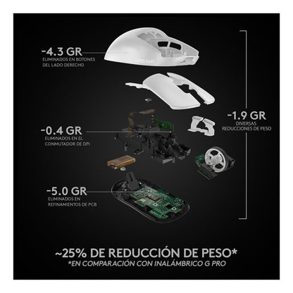 Mouse Gamer Inalámbrico Logitech G Pro X Superlight, Blanco