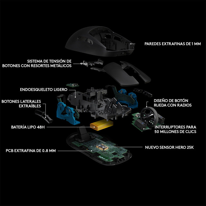 Mouse Gamer Inalámbrico Logitech G Pro Wireless Hero 25k