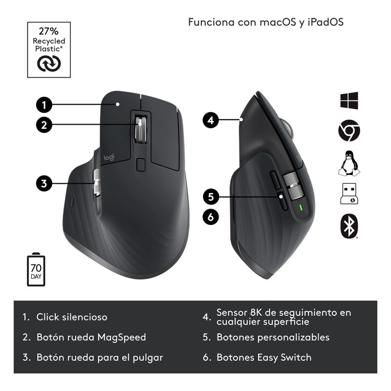Mouse Inalámbrico Ultra Rápido Logitech Mx Master 3s Grafito