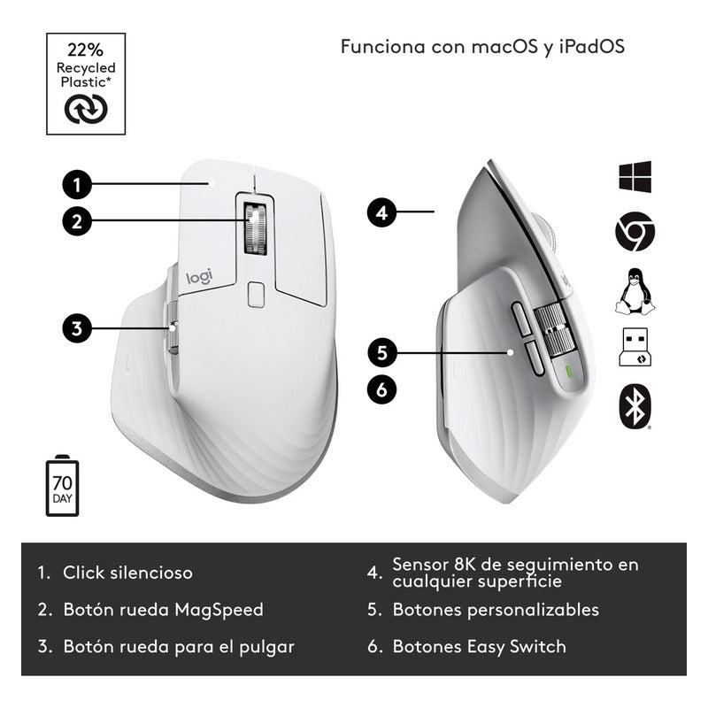 Mouse Inalámbrico Ultra Rápido Logitech Mx Master 3s Blanco