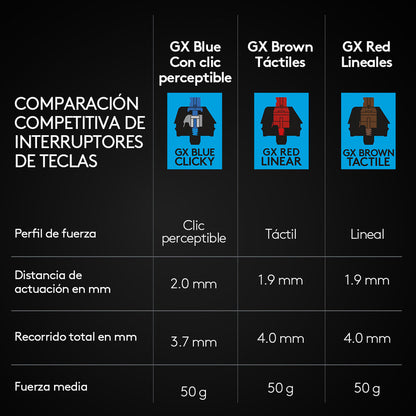 Teclado Gamer Mecánico Profesional Esports Logitech G Pro