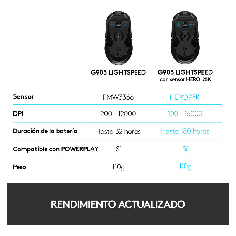 Mouse Gamer Logitech G903 Lightspeed Profesional Inalámbrico