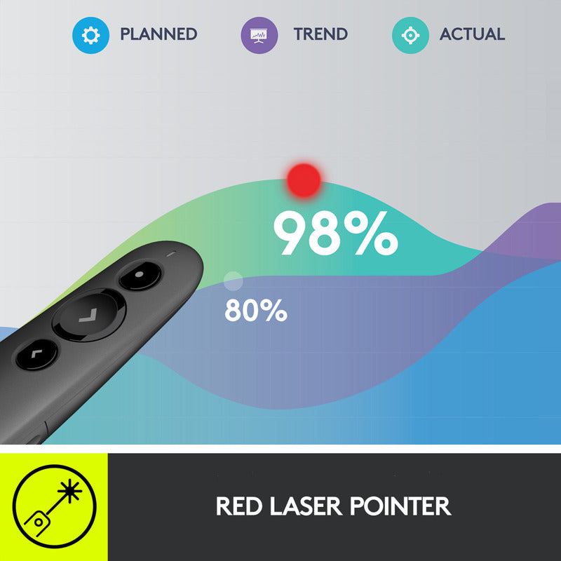 Señalador / Presentador Remoto Logitech R500s Luz Roja