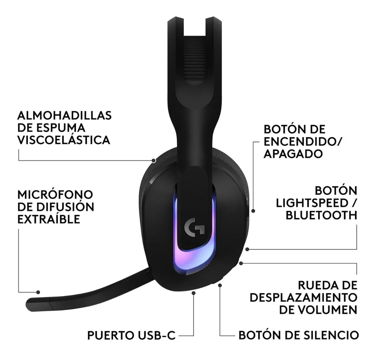 Auriculares Gamer Inalámbricos Logitech G522 LIGHTSPEED con RGB LIGHTSYNC